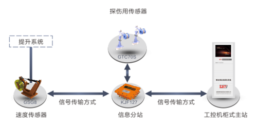 港口用無繩在線監(jiān)測系統(tǒng)拓?fù)鋱D