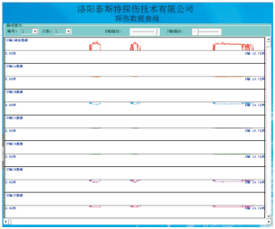 石油用鋼絲繩探傷儀檢測報(bào)告