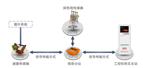 出口型無繩在線實時監(jiān)測系統(tǒng)拓?fù)鋱D