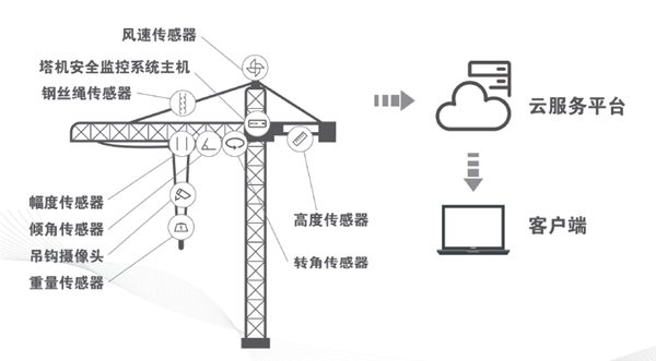 工業(yè)物聯(lián)網(wǎng)解決方案之泰斯特物聯(lián)監(jiān)控系統(tǒng)